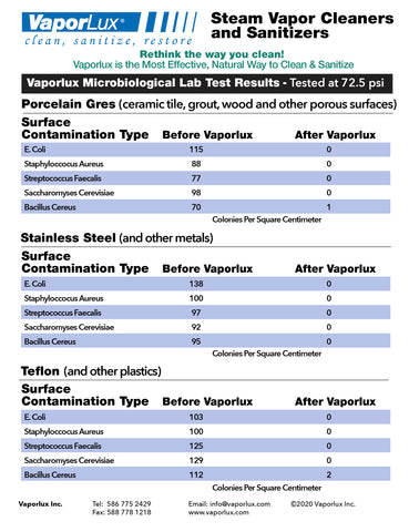 microbiological Lab Results Visual